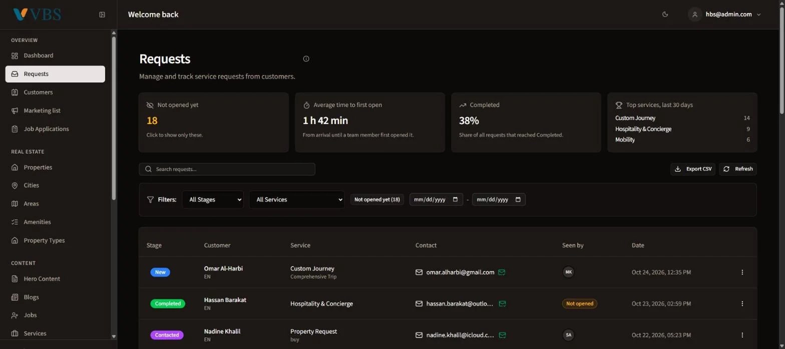 Visual Showcase: Venus Business Solutions: CMS & Mini CRM Dashboard - Screenshot of 2