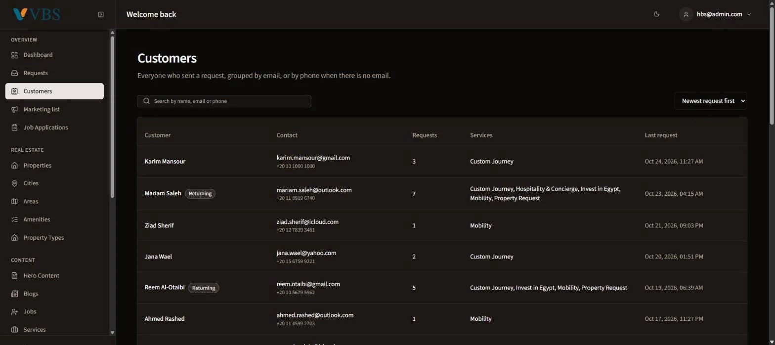 Visual Showcase: Venus Business Solutions: CMS & Mini CRM Dashboard - Screenshot of 3