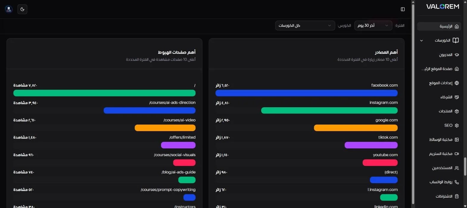 Visual Showcase: Ali Bambozya: LMS Admin & Analytics Dashboard - Screenshot of 11