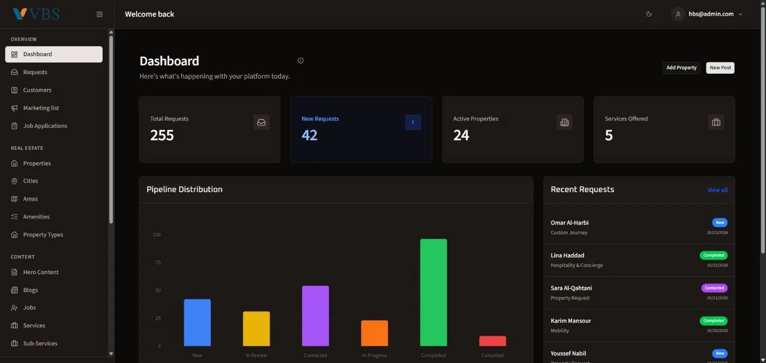 VBS operations dashboard overview with pipeline distribution (demo data)
