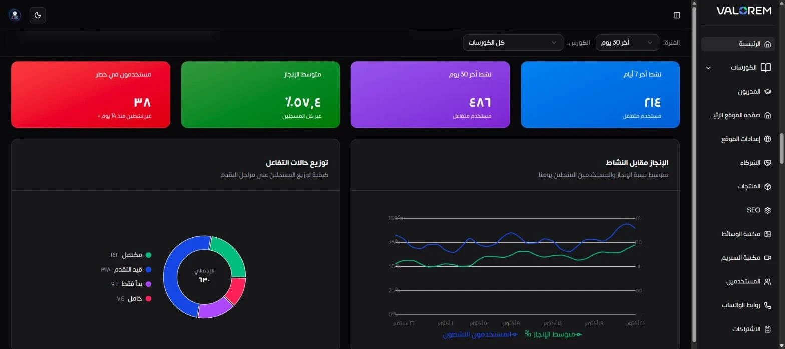 Visual Showcase: Ali Bambozya: LMS Admin & Analytics Dashboard - Screenshot of 7