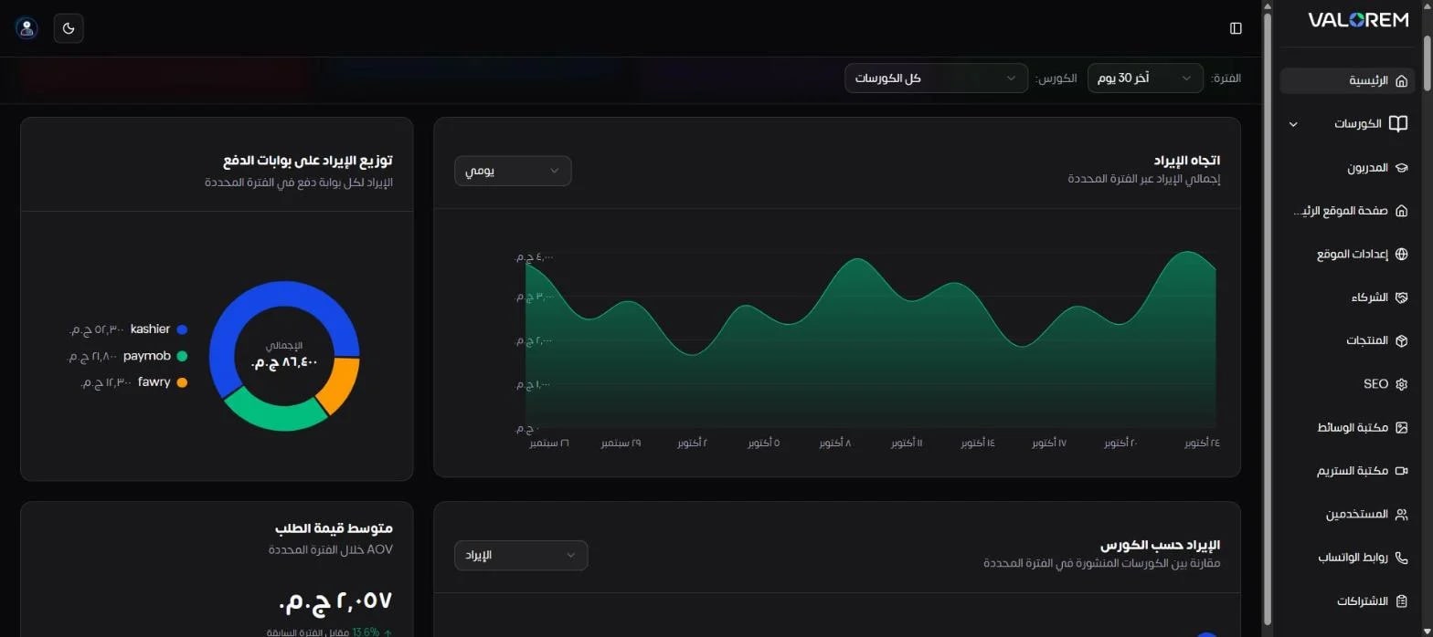 Visual Showcase: Ali Bambozya: LMS Admin & Analytics Dashboard - Screenshot of 2