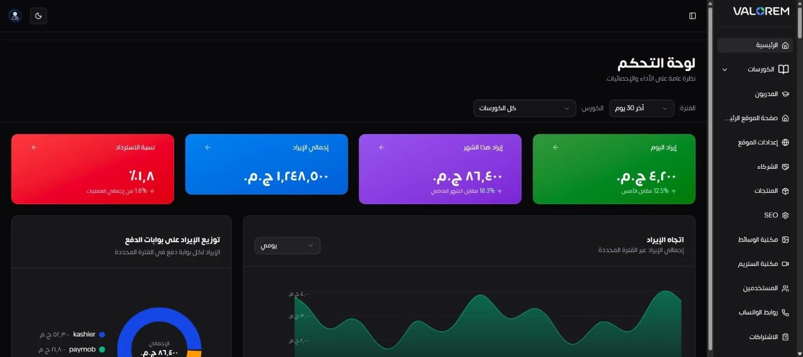LMS dashboard overview: revenue, refund rate and revenue trend (demo data)