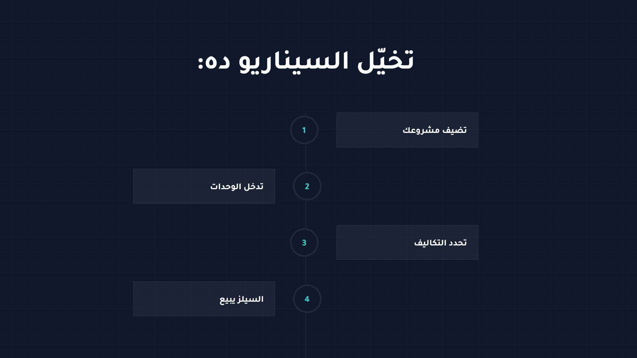 Visual Showcase: Waslah: A SaaS Micro-Systems Marketplace for Faster Company Workflows - Screenshot of 2