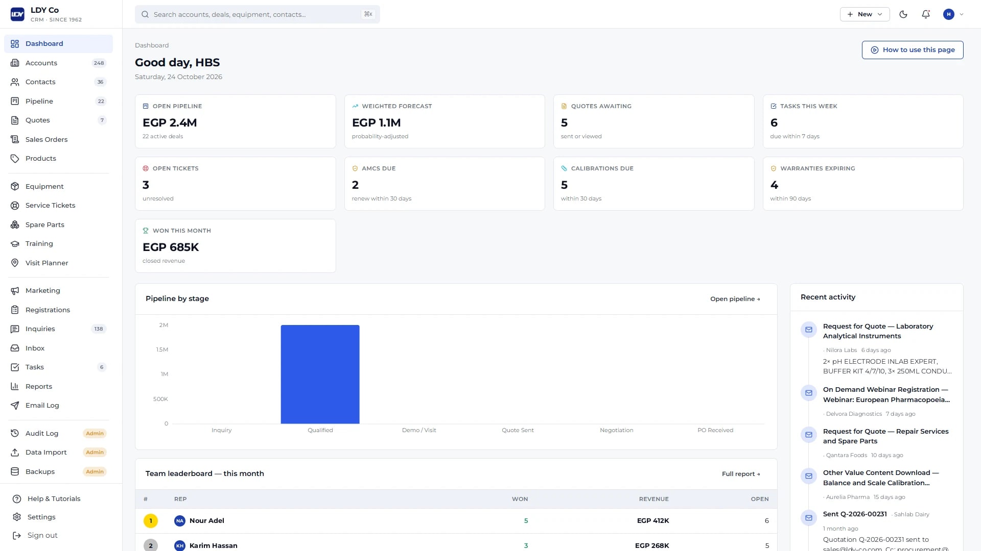 LDY CMS dashboard — pipeline, forecast, quotes, service KPIs and team leaderboard