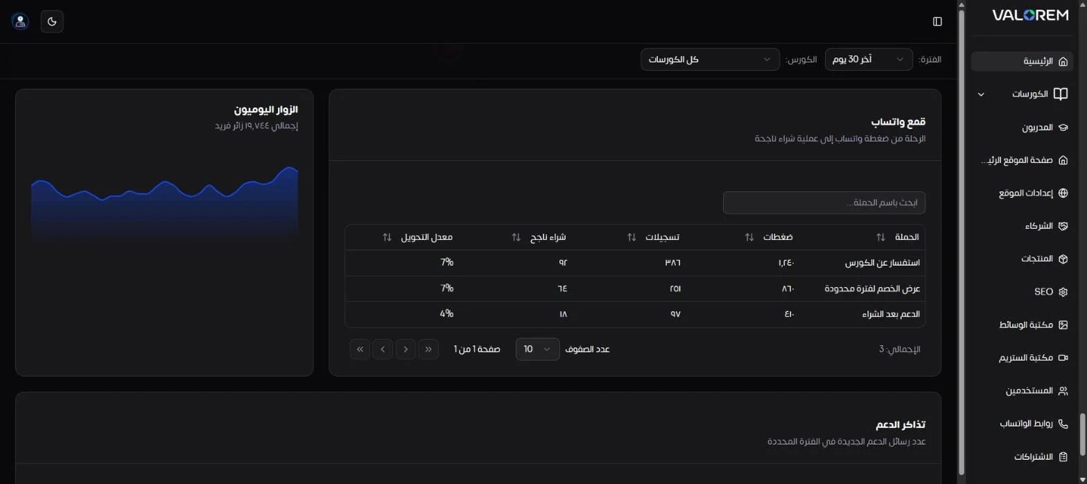 Visual Showcase: Ali Bambozya: LMS Admin & Analytics Dashboard - Screenshot of 12
