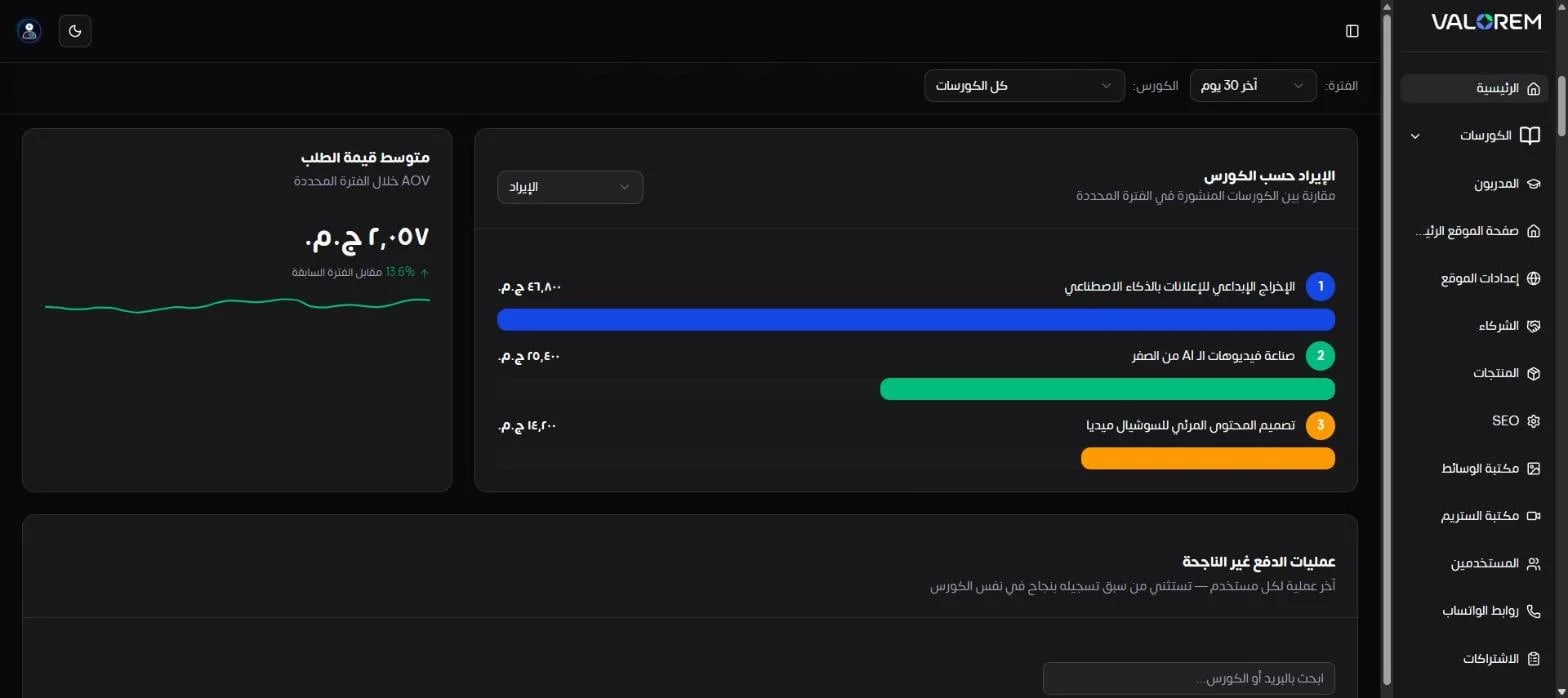 Visual Showcase: Ali Bambozya: LMS Admin & Analytics Dashboard - Screenshot of 3
