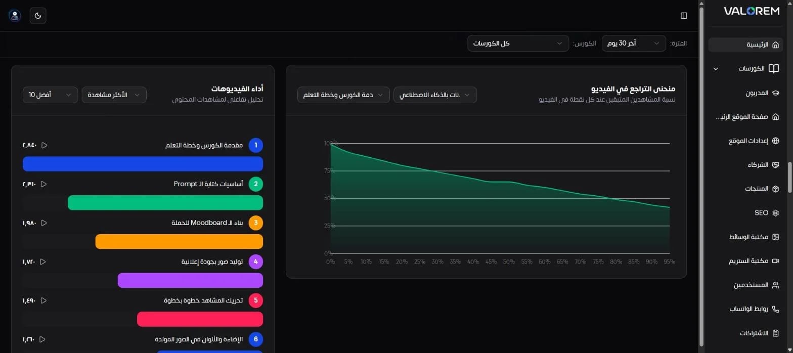 Visual Showcase: Ali Bambozya: LMS Admin & Analytics Dashboard - Screenshot of 8