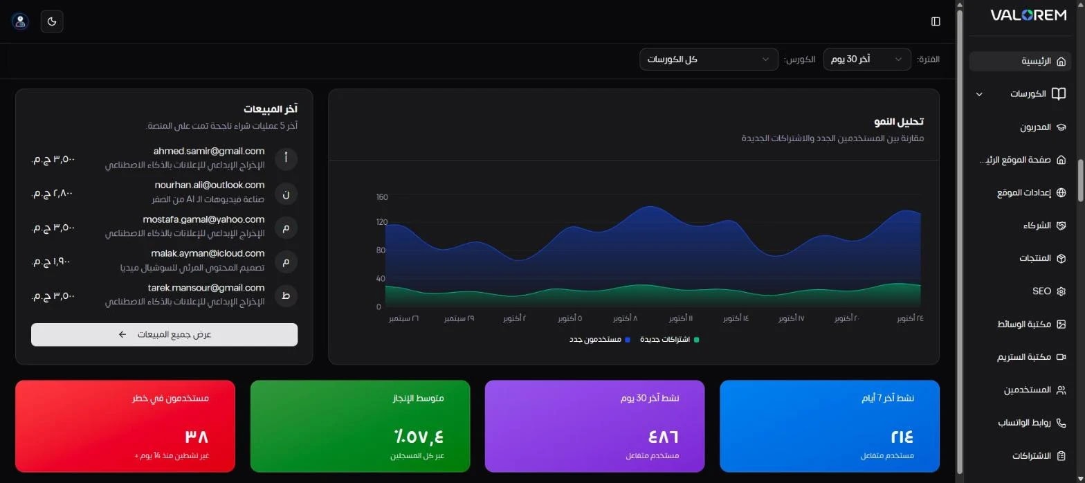Visual Showcase: Ali Bambozya: LMS Admin & Analytics Dashboard - Screenshot of 6