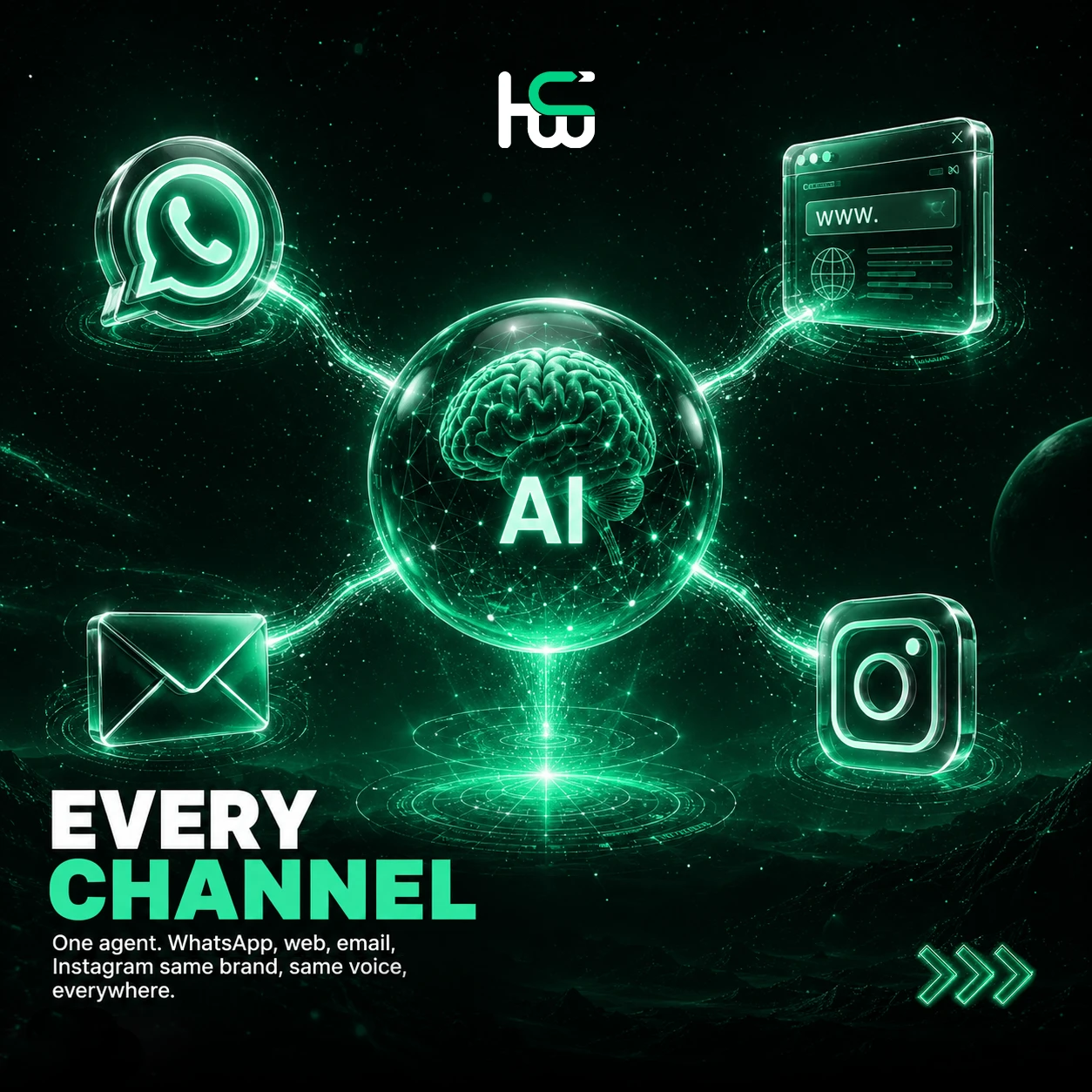 Unified AI agent managing customer conversations across WhatsApp, Instagram, and website chat