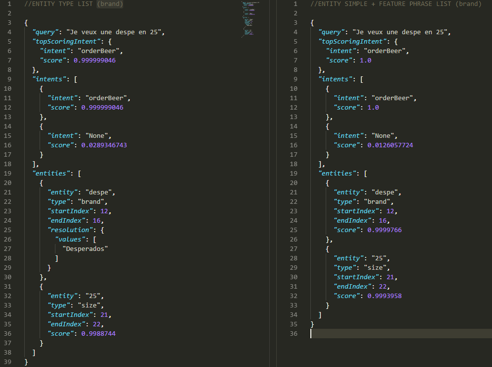 Entity List vs Phrase List