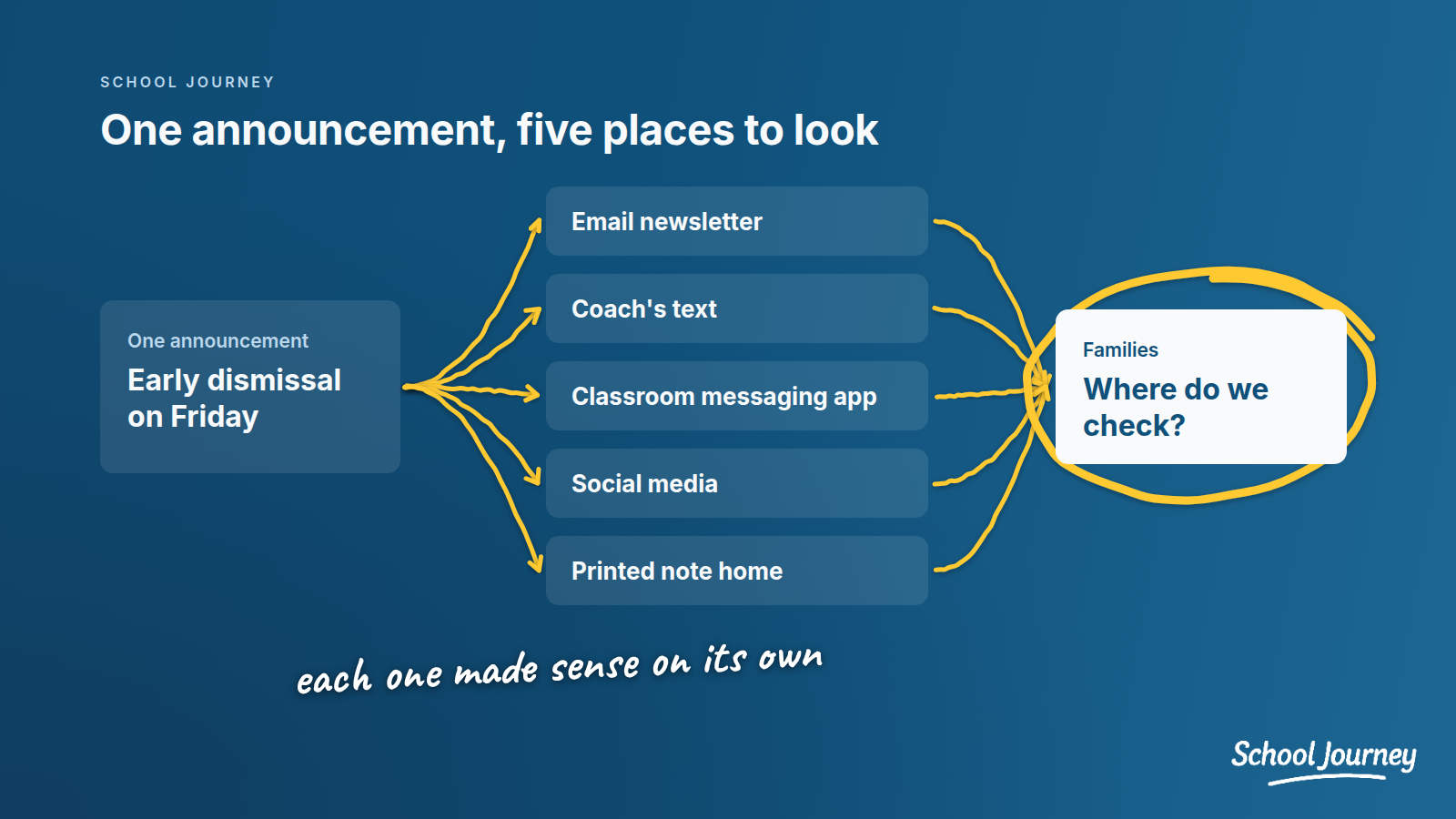 Why Blackbaud - Image 1 - Five places to check.png