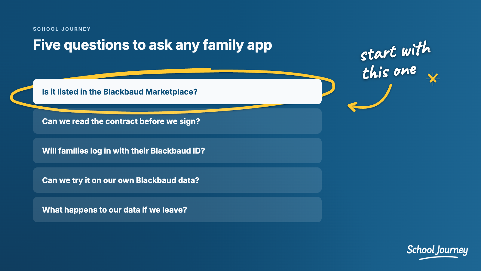 Marketplace security - Image 3 - Questions if a provider is not in the Marketplace.png