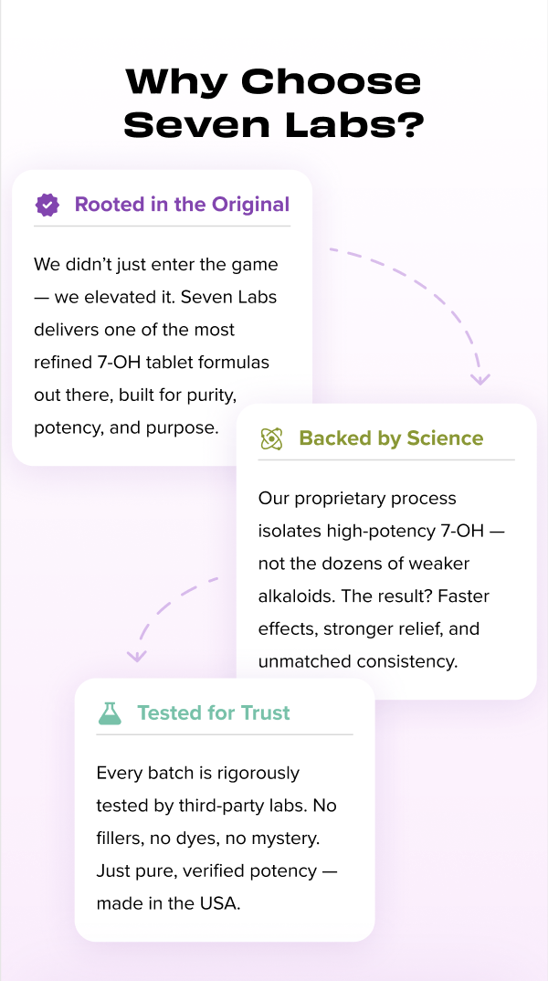 7Labs - Premium Cannabis Products | 100% Made in USA