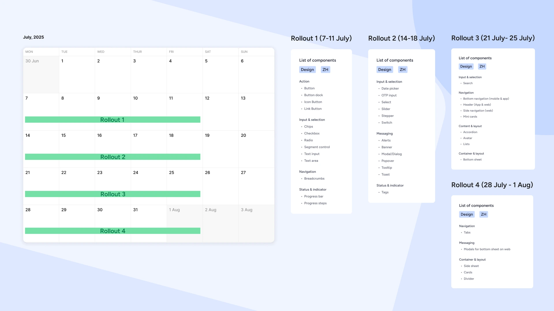 Rollout plan for Portal Design System