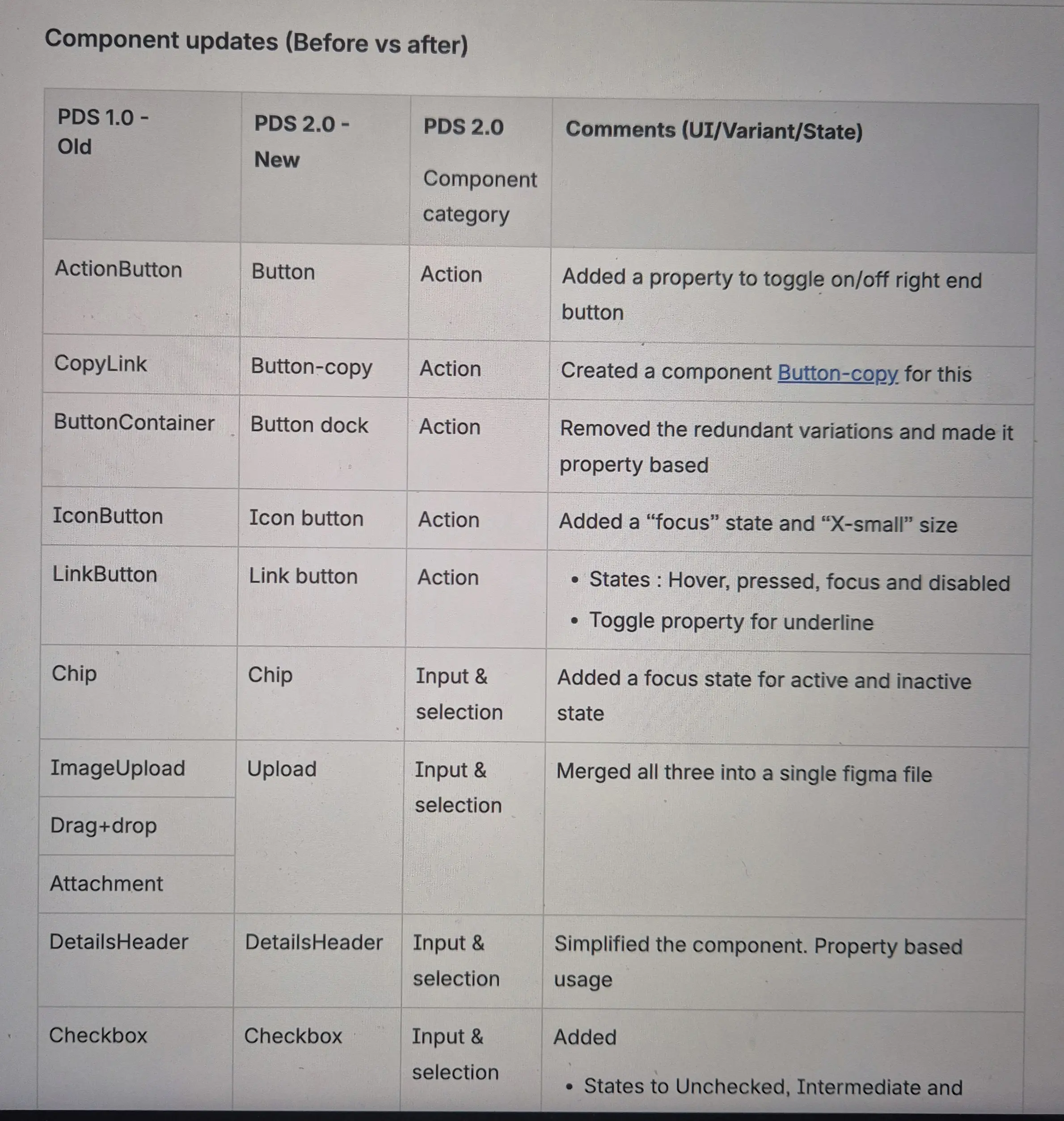 Component updates for Portal Design System