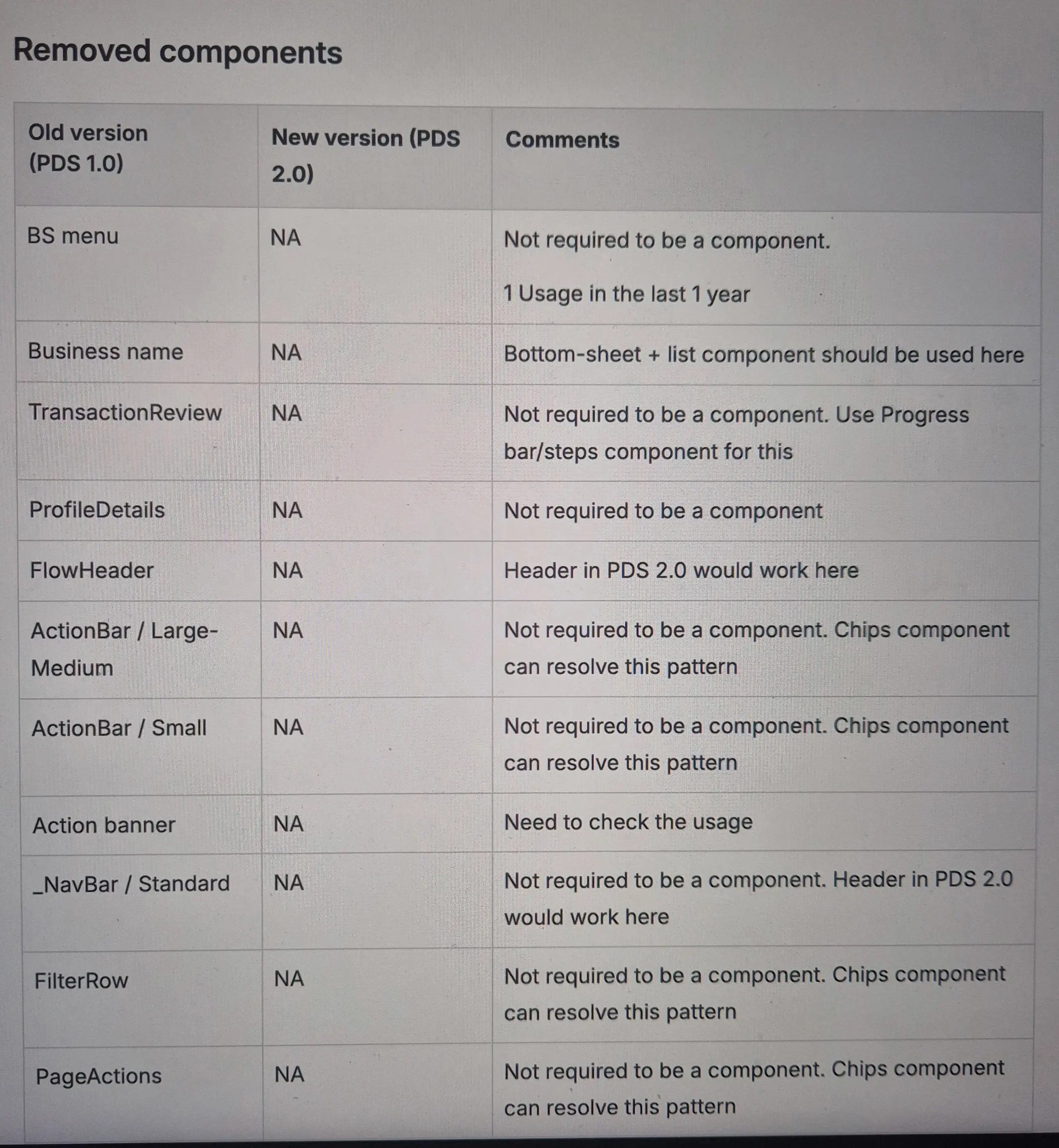 Removed components for Portal Design System