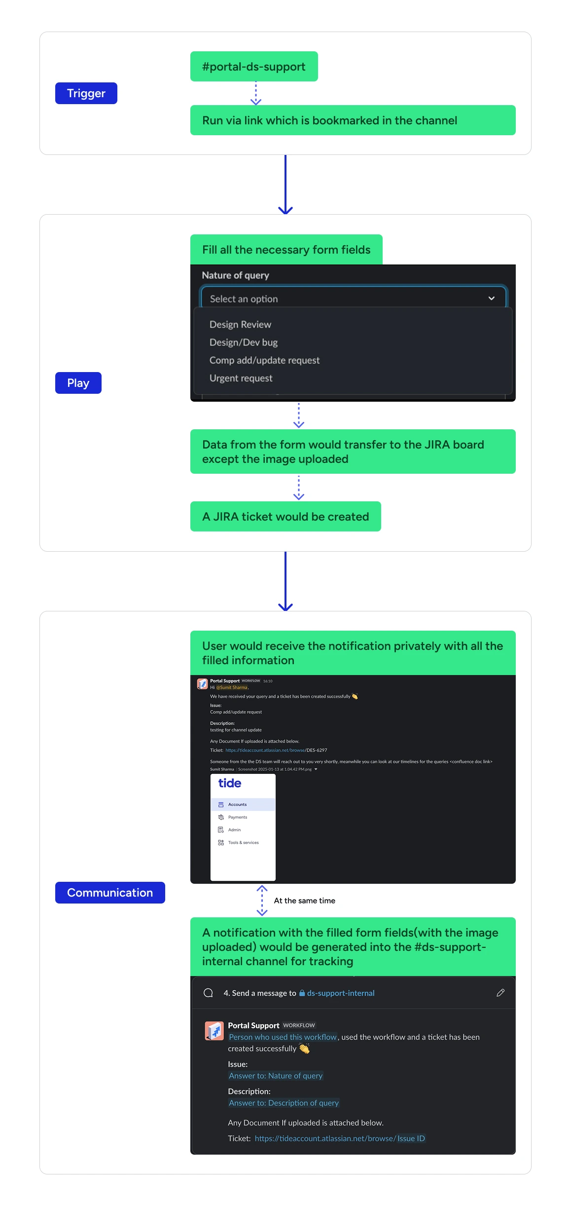 Slackbot at Tide by Sumit Sharma