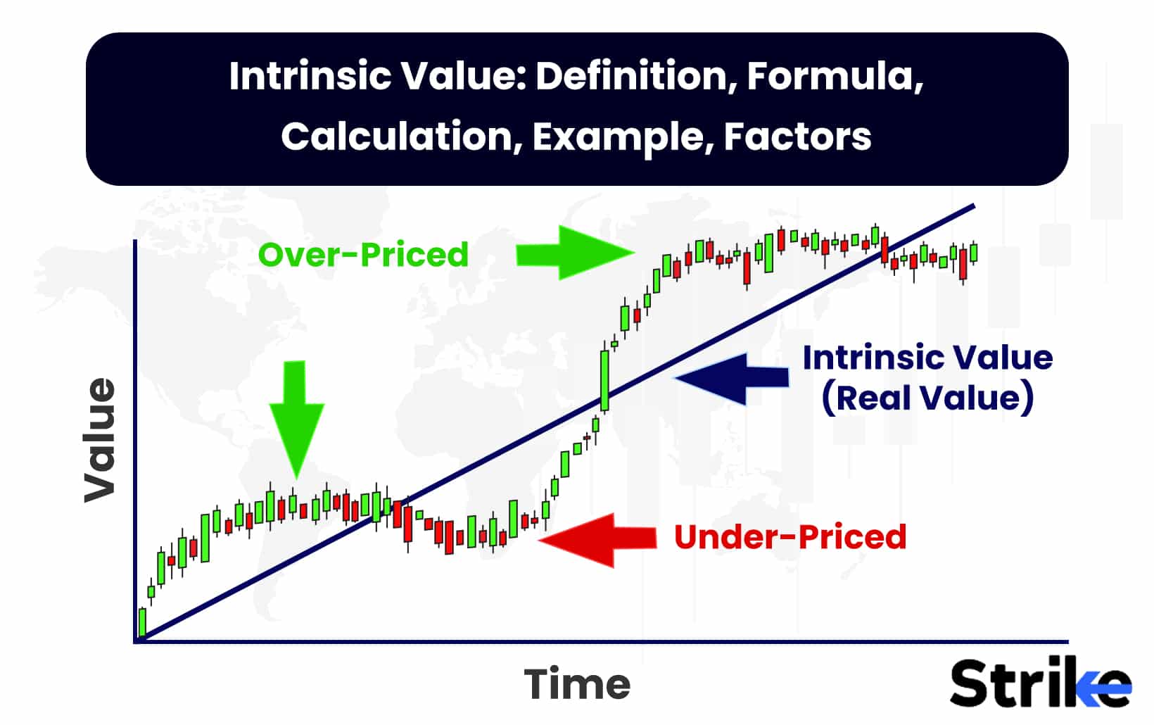 Intrinsic Value Pt. 2