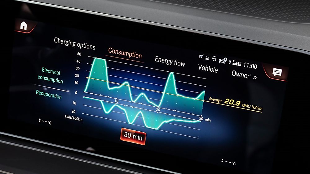 Mercedes Benz EV Computer