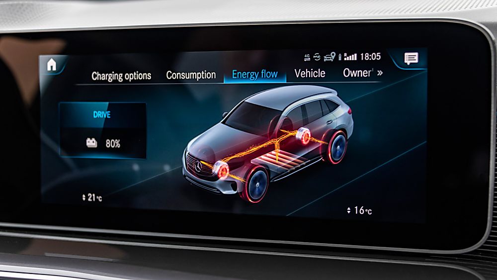 Review: Mercedes-Benz EQC 400 Energy Flow
