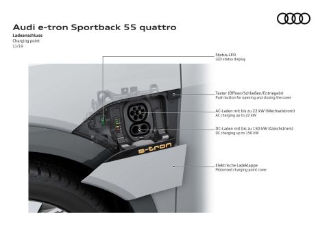 Audi EV Charging