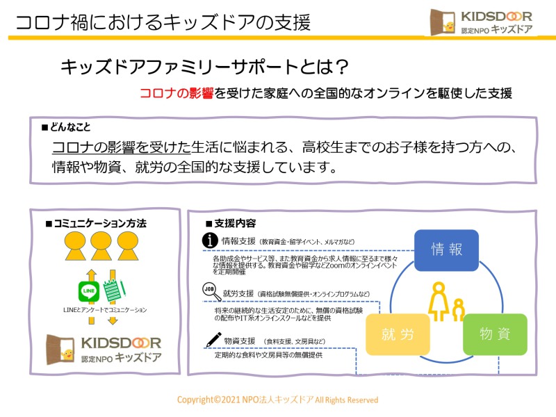 キッズドアファミリーサポートとは