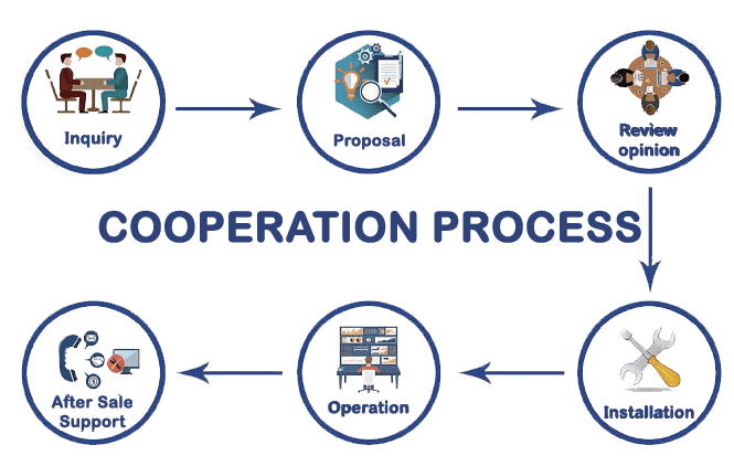 Inquiry or Request for Project Proposal