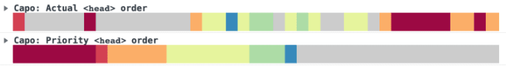 Stack Overflow capo.js