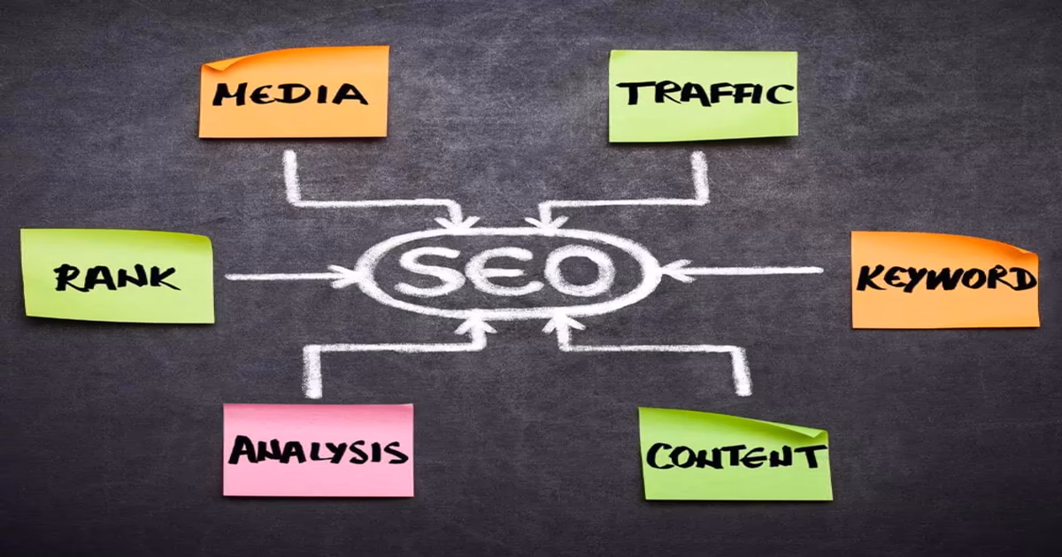 SEO On-Page