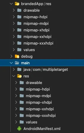 folder structure