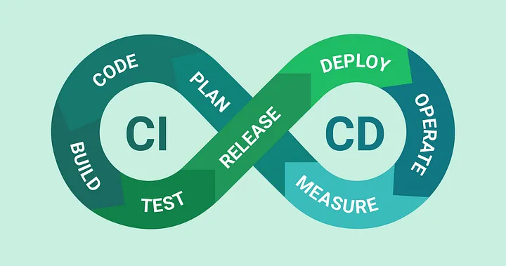 cicd process
