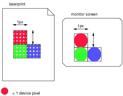 css pixel