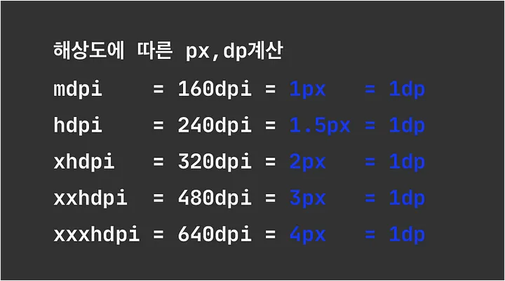 px dp calculation