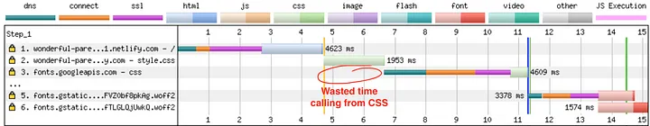 devtools photo