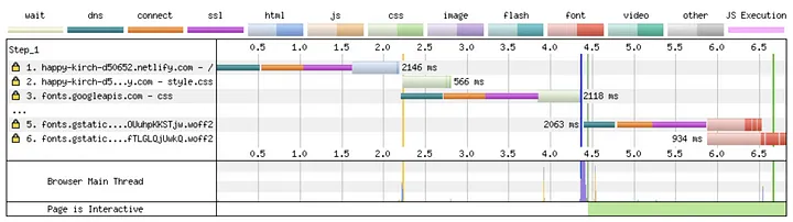devtools photo