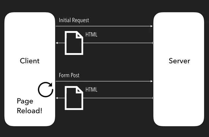 devtools photo