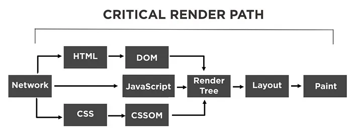 devtools photo