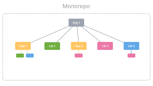 monorepo.tools