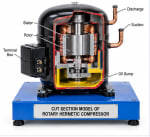 Cut Section Model of Rotary Hermetic Compressor thumbnail 1