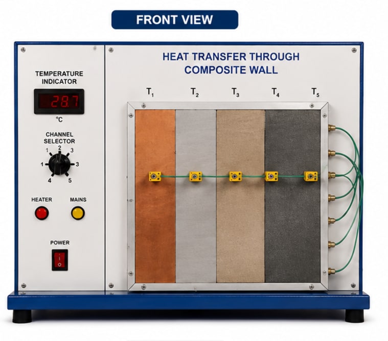 Heat Transfer through Composite Wall