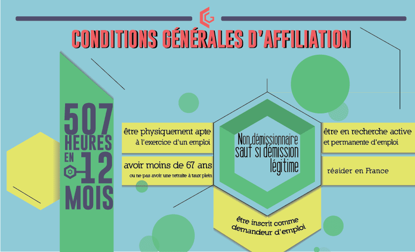 conditions générales d'affiliation au régime de l'intermittence