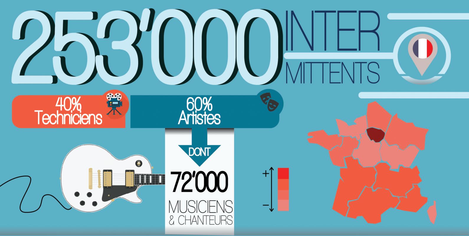 infographie intermittence techniciens artistes musiciens