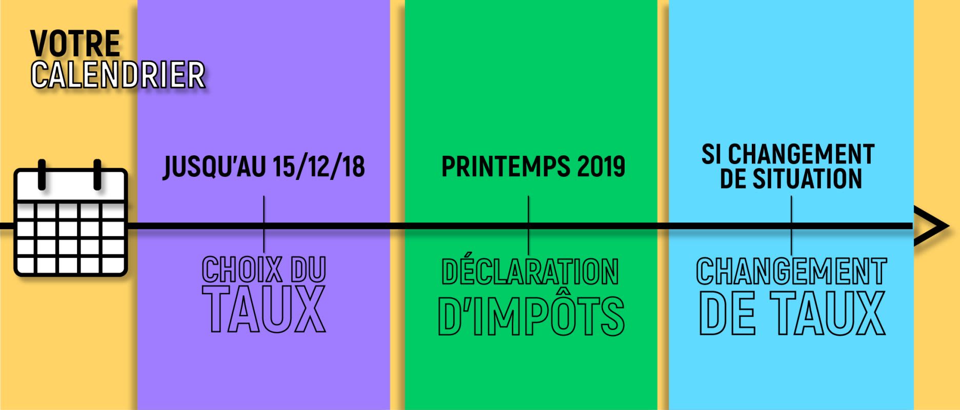 calendrier du prélèvement à la source