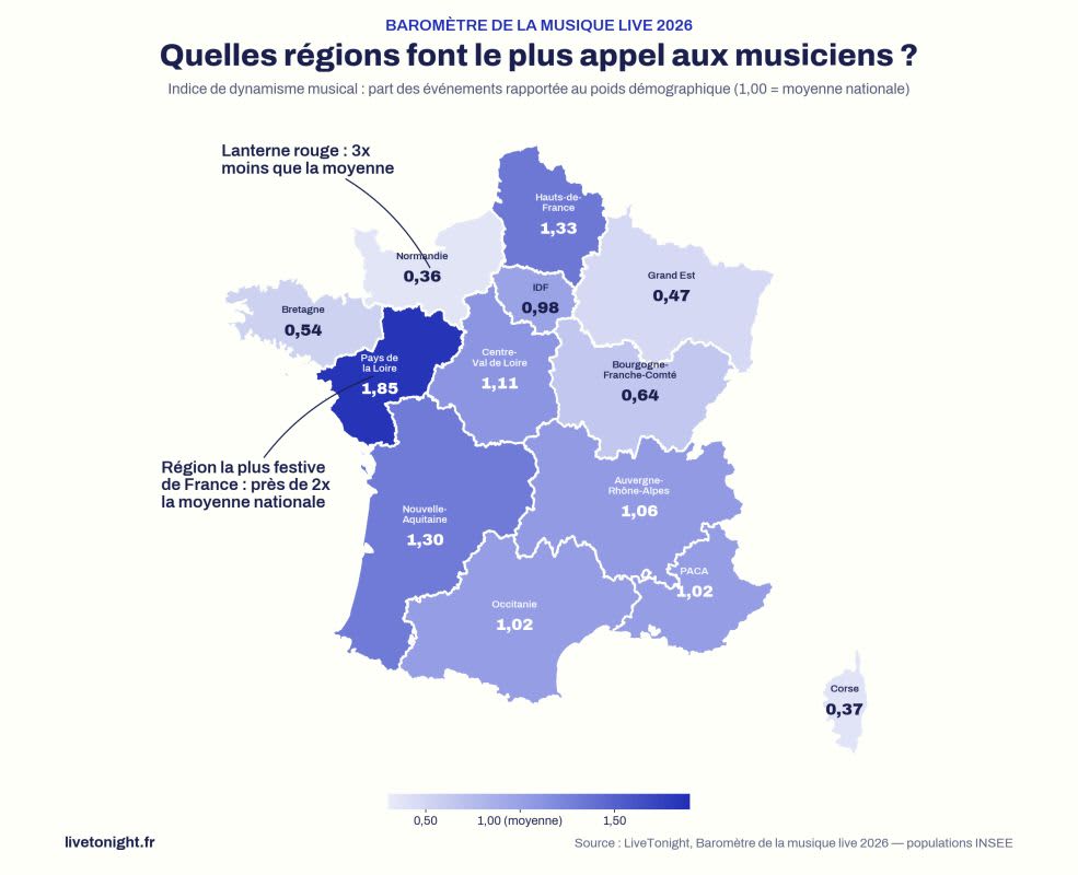 L'indice de dynamisme musical des régions françaises. Infographie libre de reproduction avec crédit LiveTonight.