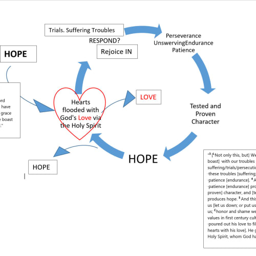 Cycle Of Hope