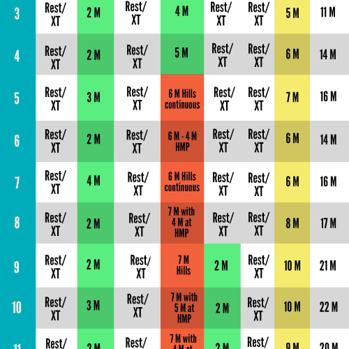 Half Marathon Training Group