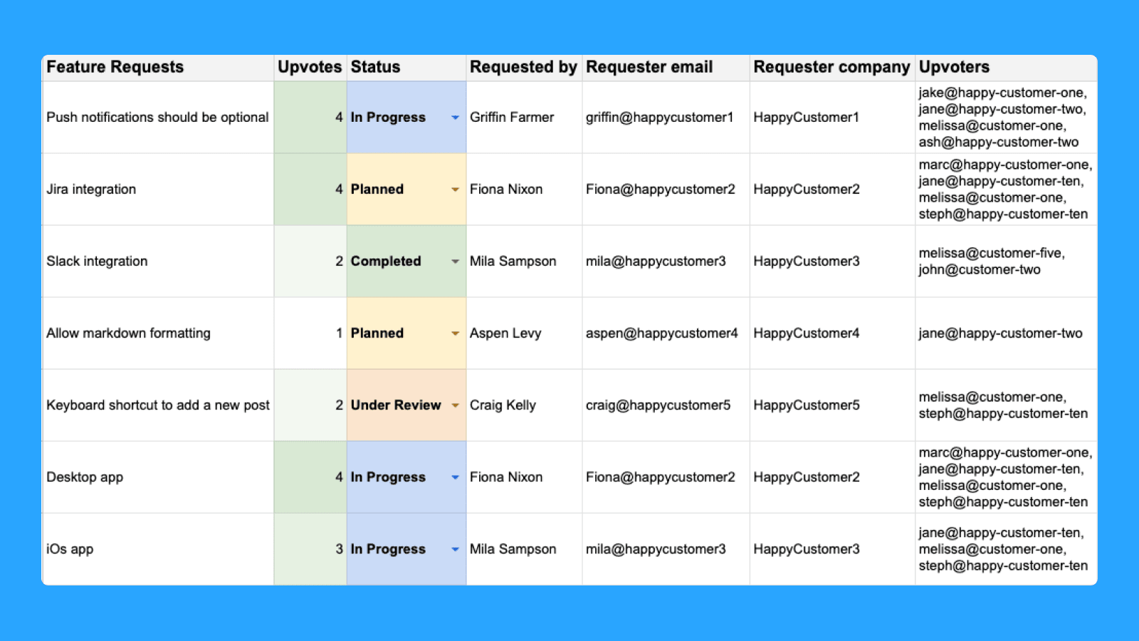 Google Sheets feature request tracking template - Convas