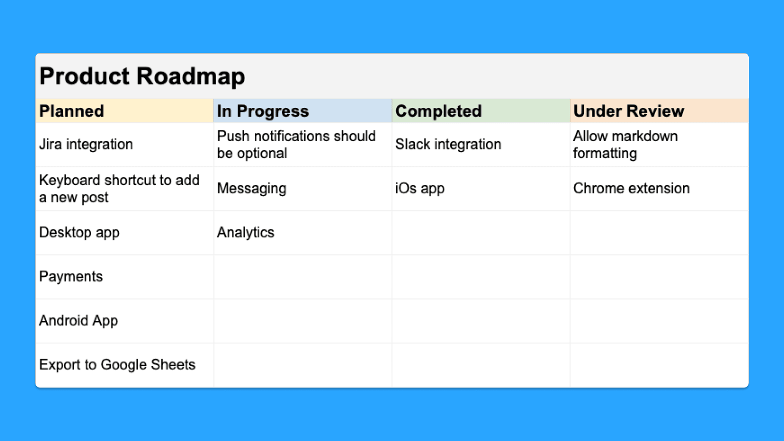 Google Sheets Product roadmap template - Convas