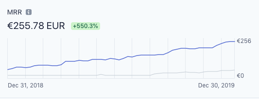 Ghostboard 2019 MRR